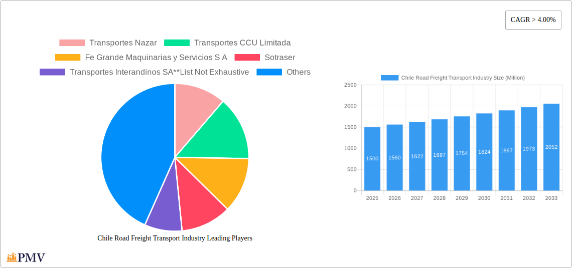 Chile Road Freight Transport Industry Research Report - Market Size, Growth & Forecast