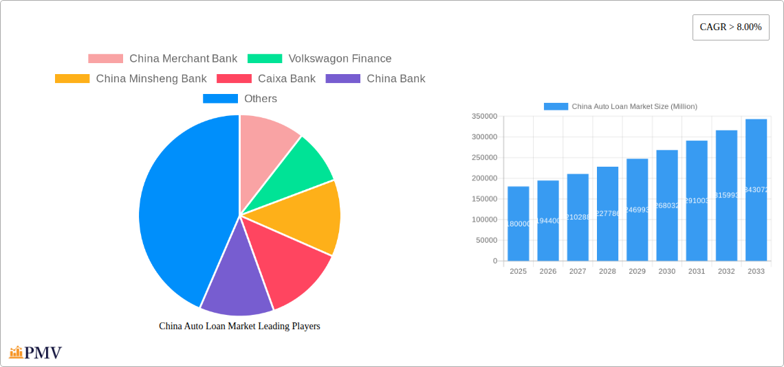 China Auto Loan Market Research Report - Market Size, Growth & Forecast