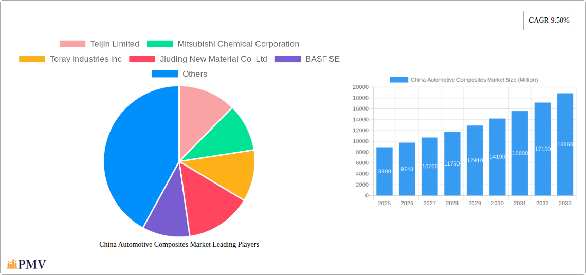 China Automotive Composites Market Research Report - Market Size, Growth & Forecast