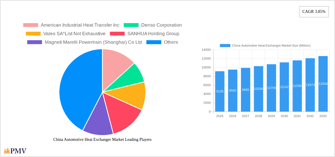 China Automotive Heat Exchanger Market Research Report - Market Size, Growth & Forecast
