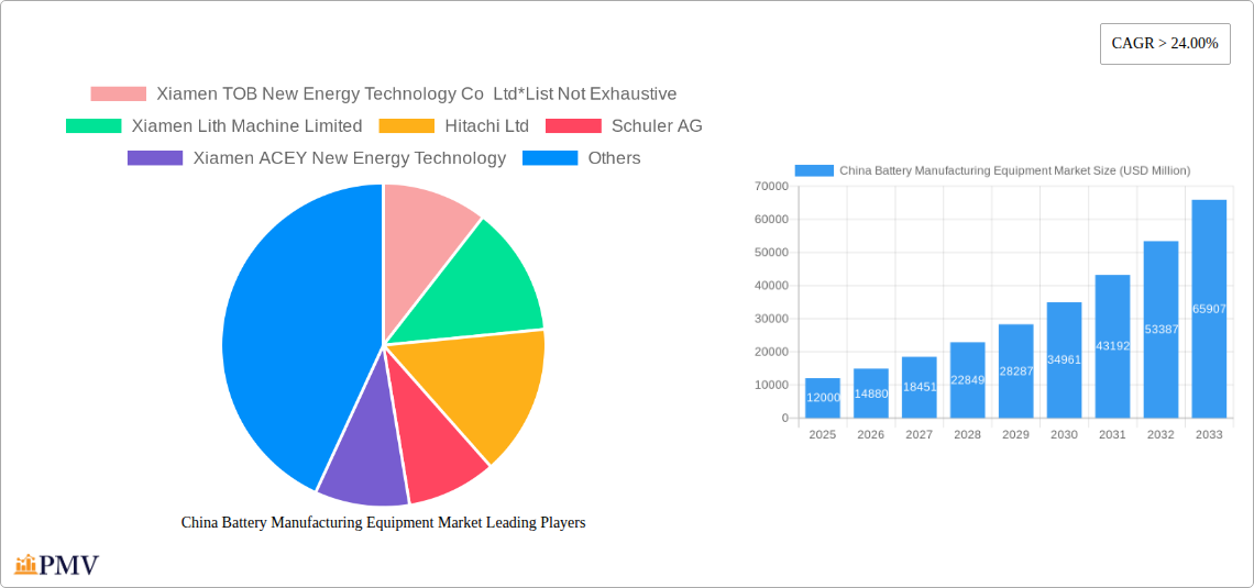 China Battery Manufacturing Equipment Market Research Report - Market Size, Growth & Forecast