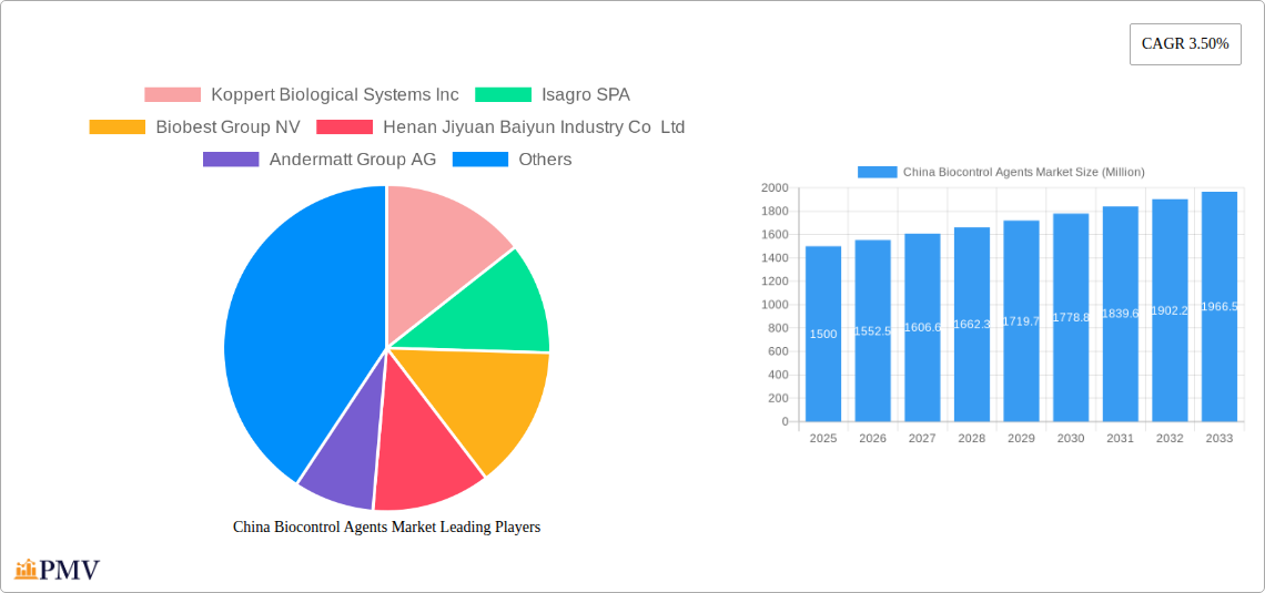 China Biocontrol Agents Market Research Report - Market Size, Growth & Forecast