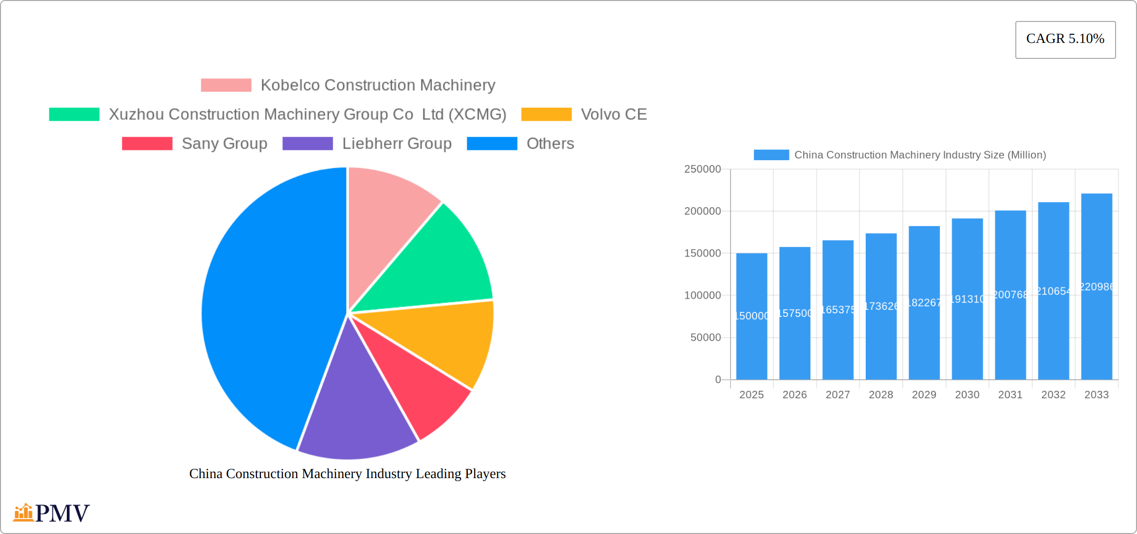 China Construction Machinery Industry Research Report - Market Size, Growth & Forecast