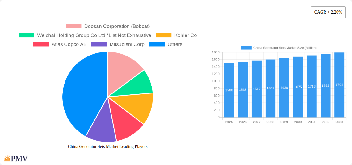 China Generator Sets Market Research Report - Market Size, Growth & Forecast