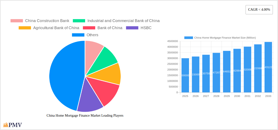 China Home Mortgage Finance Market Research Report - Market Size, Growth & Forecast