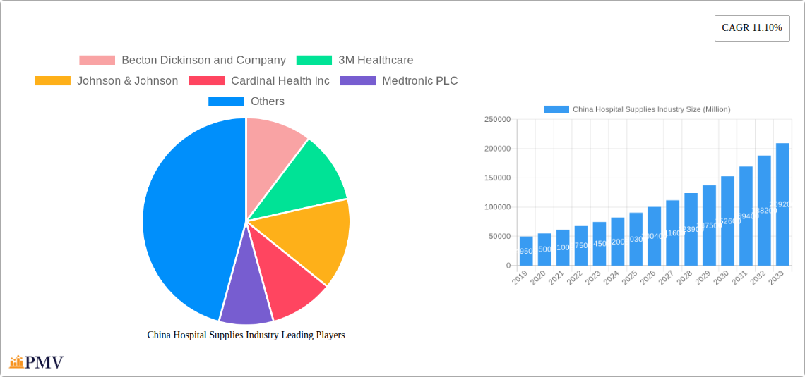 China Hospital Supplies Industry Research Report - Market Size, Growth & Forecast
