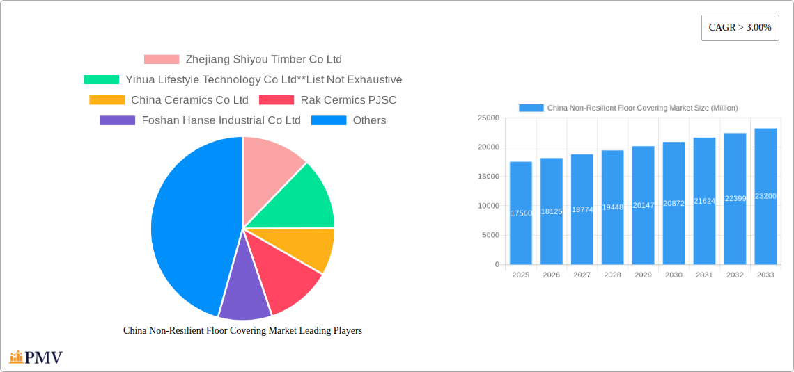 China Non-Resilient Floor Covering Market Research Report - Market Size, Growth & Forecast