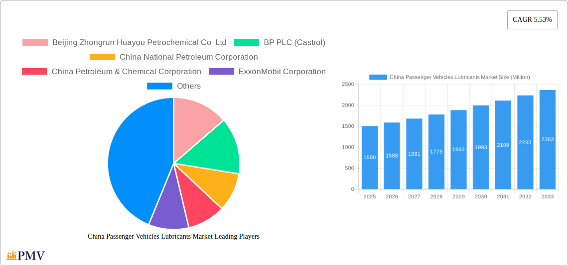China Passenger Vehicles Lubricants Market Research Report - Market Size, Growth & Forecast