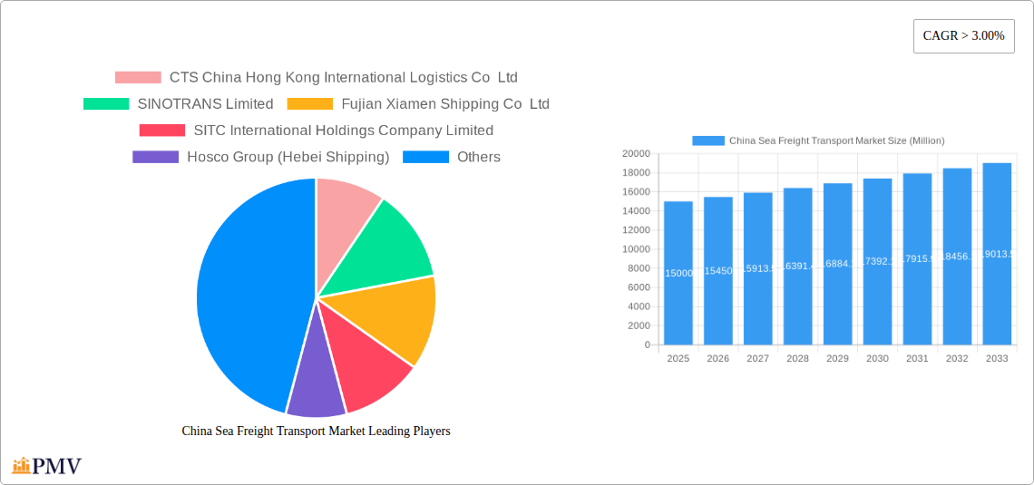 China Sea Freight Transport Market Research Report - Market Size, Growth & Forecast