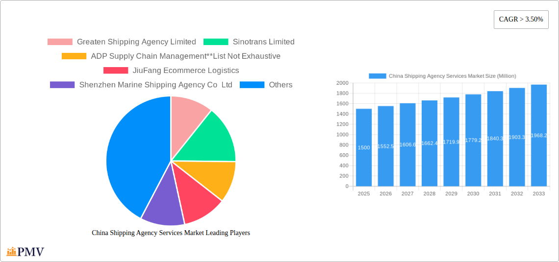 China Shipping Agency Services Market Research Report - Market Size, Growth & Forecast