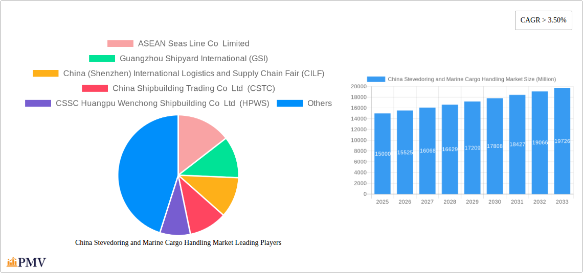 China Stevedoring and Marine Cargo Handling Market Research Report - Market Size, Growth & Forecast