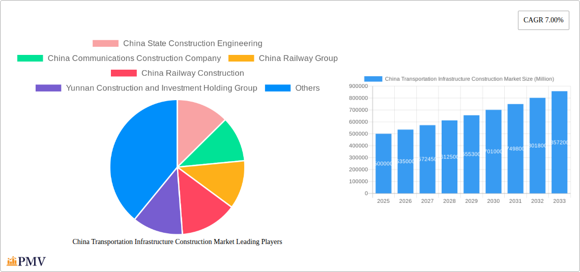 China Transportation Infrastructure Construction Market Research Report - Market Size, Growth & Forecast