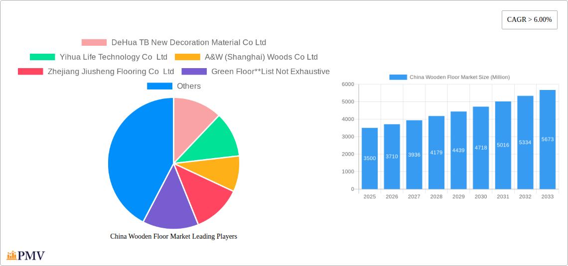 China Wooden Floor Market Research Report - Market Size, Growth & Forecast