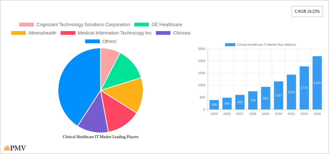 Clinical Healthcare IT Market Research Report - Market Size, Growth & Forecast