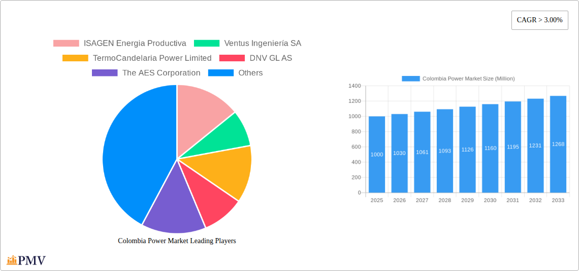 Colombia Power Market Research Report - Market Size, Growth & Forecast