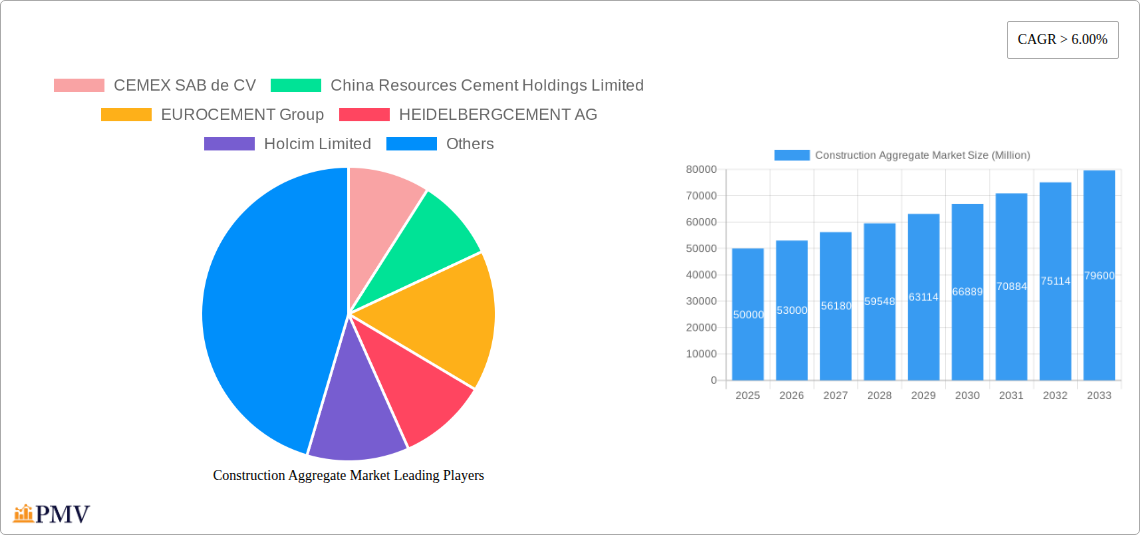 Construction Aggregate Market Research Report - Market Size, Growth & Forecast