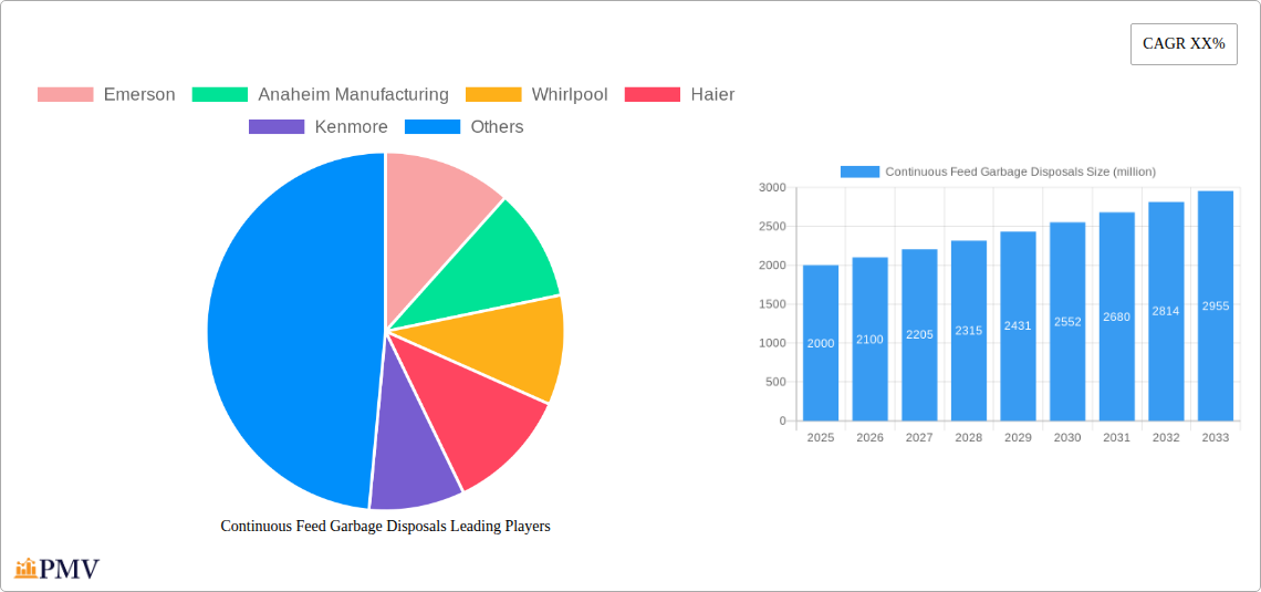 Continuous Feed Garbage Disposals Research Report - Market Size, Growth & Forecast