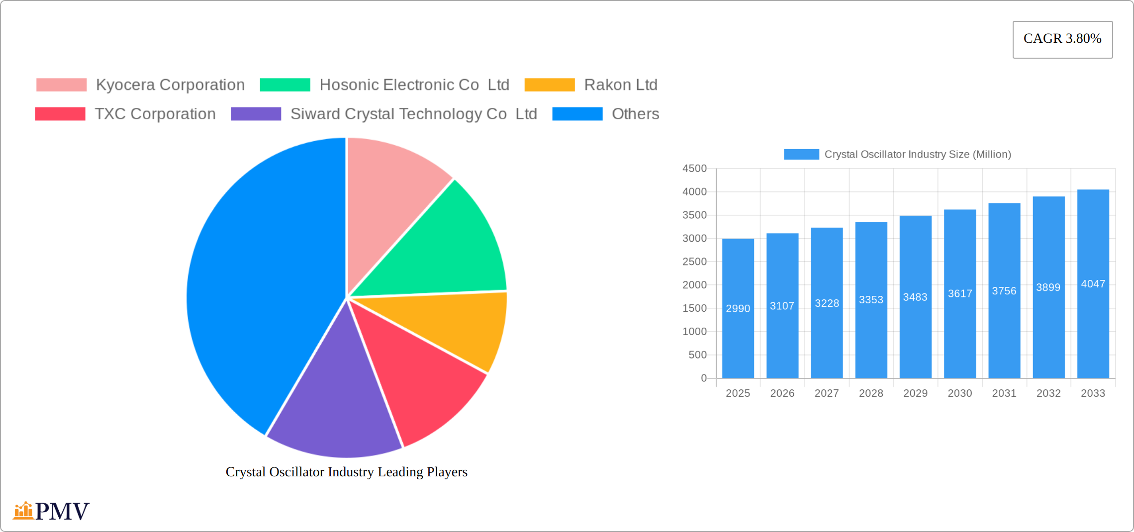 Crystal Oscillator Industry Research Report - Market Size, Growth & Forecast