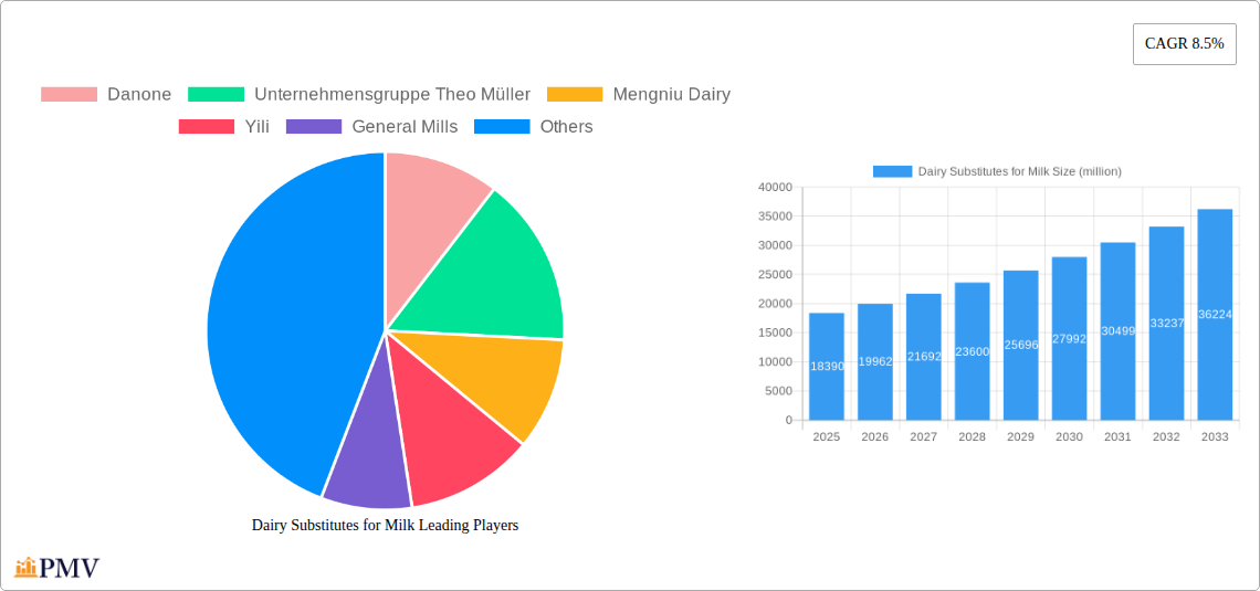 Dairy Substitutes for Milk Research Report - Market Size, Growth & Forecast