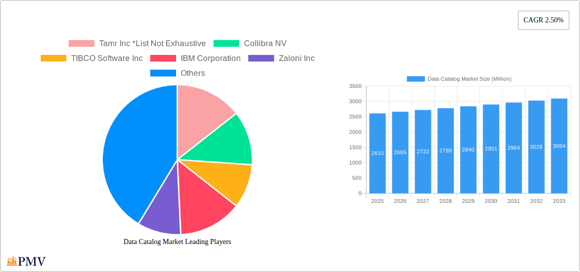 Data Catalog Market Research Report - Market Size, Growth & Forecast
