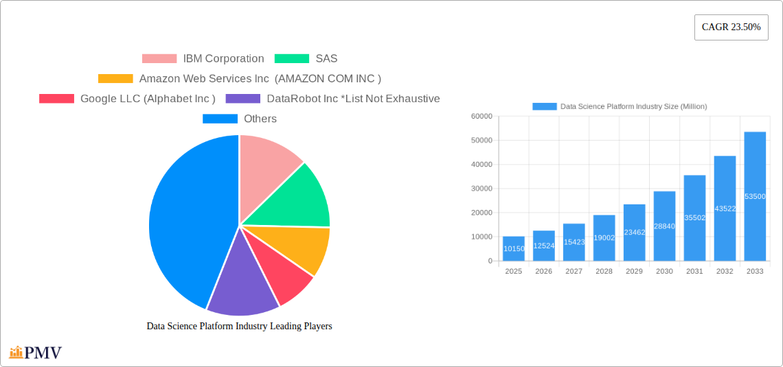 Data Science Platform Industry Research Report - Market Size, Growth & Forecast