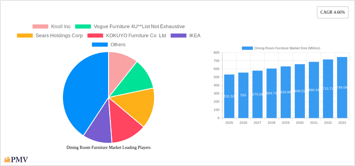 Dining Room Furniture Market Research Report - Market Size, Growth & Forecast