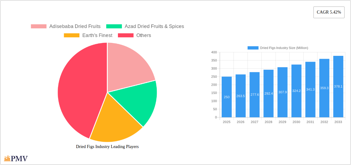 Dried Figs Industry Research Report - Market Size, Growth & Forecast