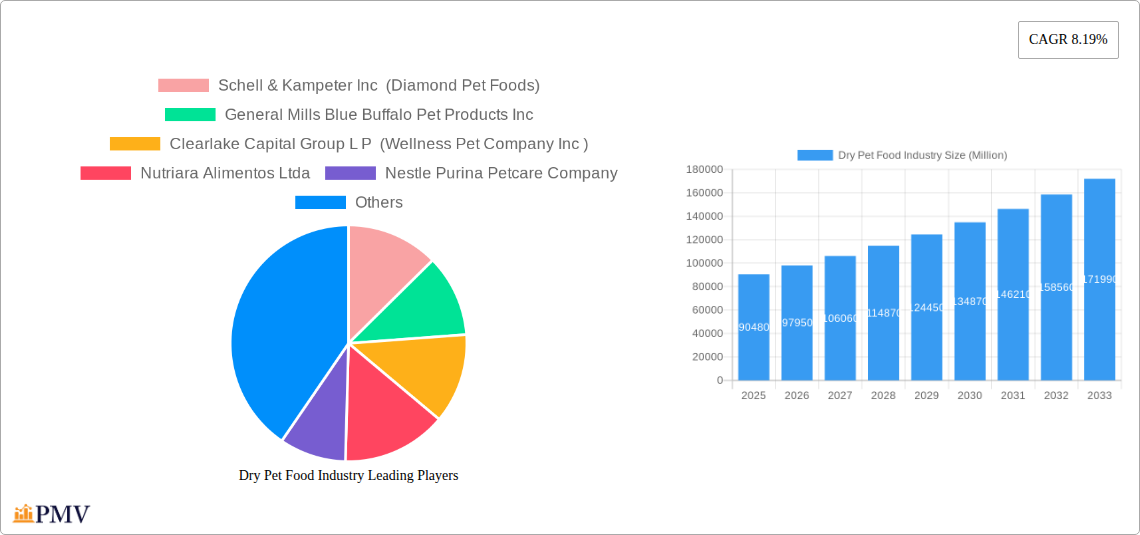 Dry Pet Food Industry Research Report - Market Size, Growth & Forecast