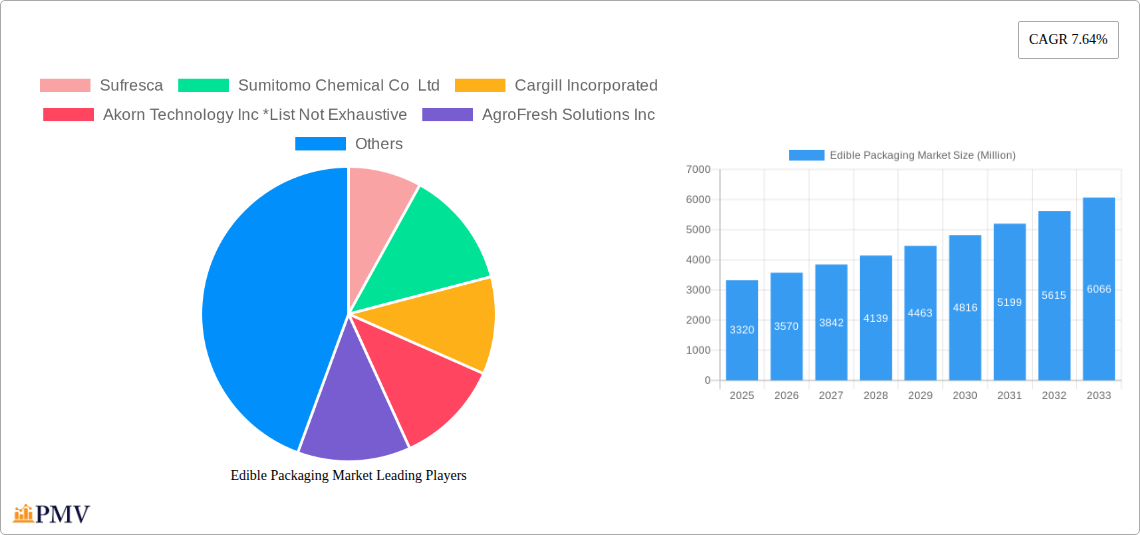 Edible Packaging Market Research Report - Market Size, Growth & Forecast