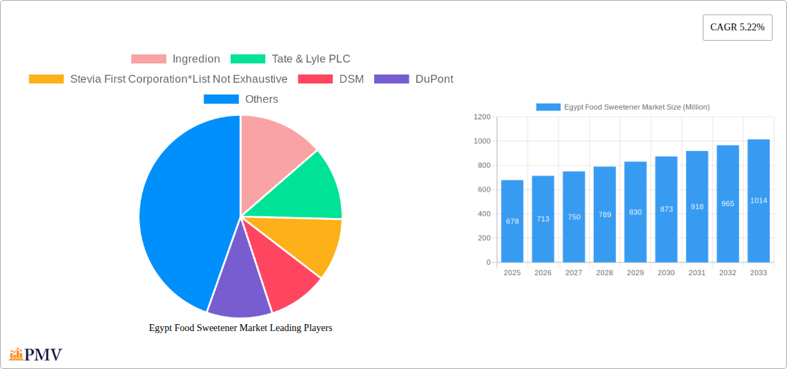 Egypt Food Sweetener Market Research Report - Market Size, Growth & Forecast