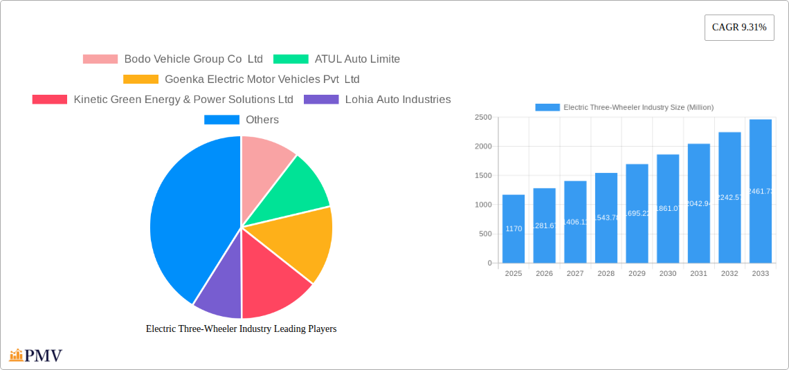 Electric Three-Wheeler Industry Research Report - Market Size, Growth & Forecast