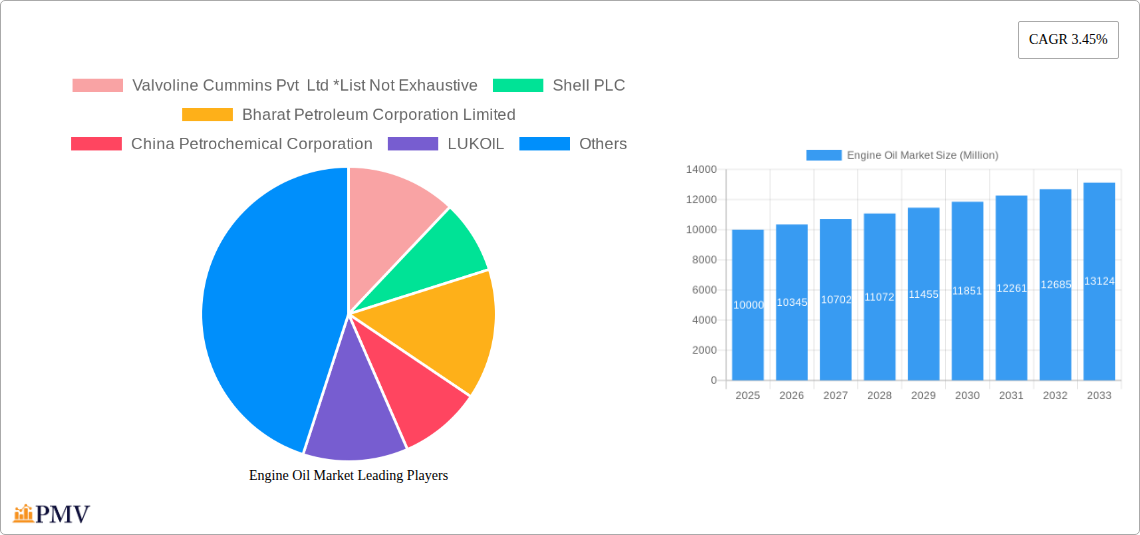 Engine Oil Market Research Report - Market Size, Growth & Forecast