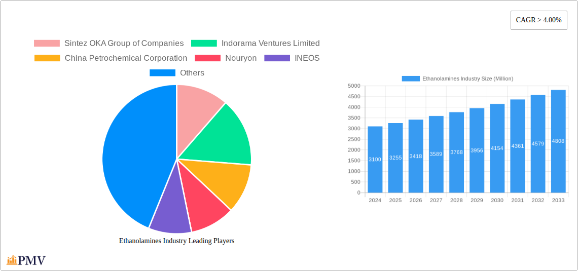 Ethanolamines Industry Research Report - Market Size, Growth & Forecast