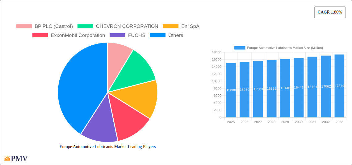 Europe Automotive Lubricants Market Research Report - Market Size, Growth & Forecast