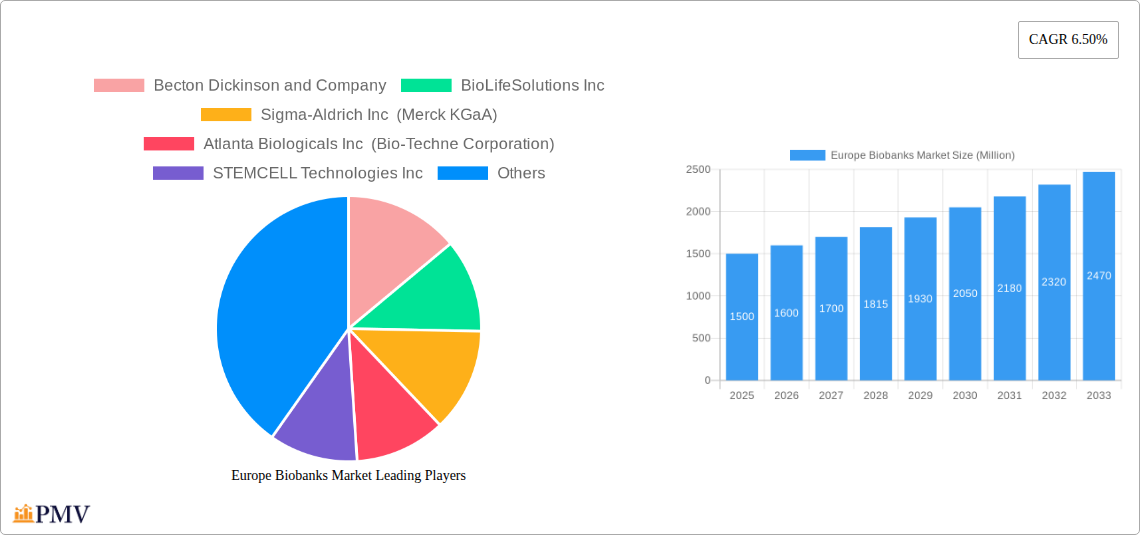 Europe Biobanks Market Research Report - Market Size, Growth & Forecast
