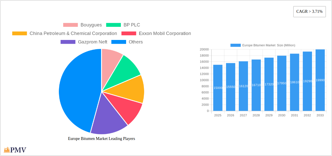 Europe Bitumen Market Research Report - Market Size, Growth & Forecast