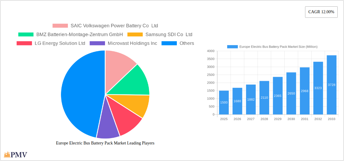 Europe Electric Bus Battery Pack Market Research Report - Market Size, Growth & Forecast