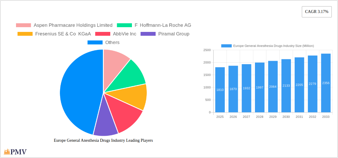Europe General Anesthesia Drugs Industry Research Report - Market Size, Growth & Forecast