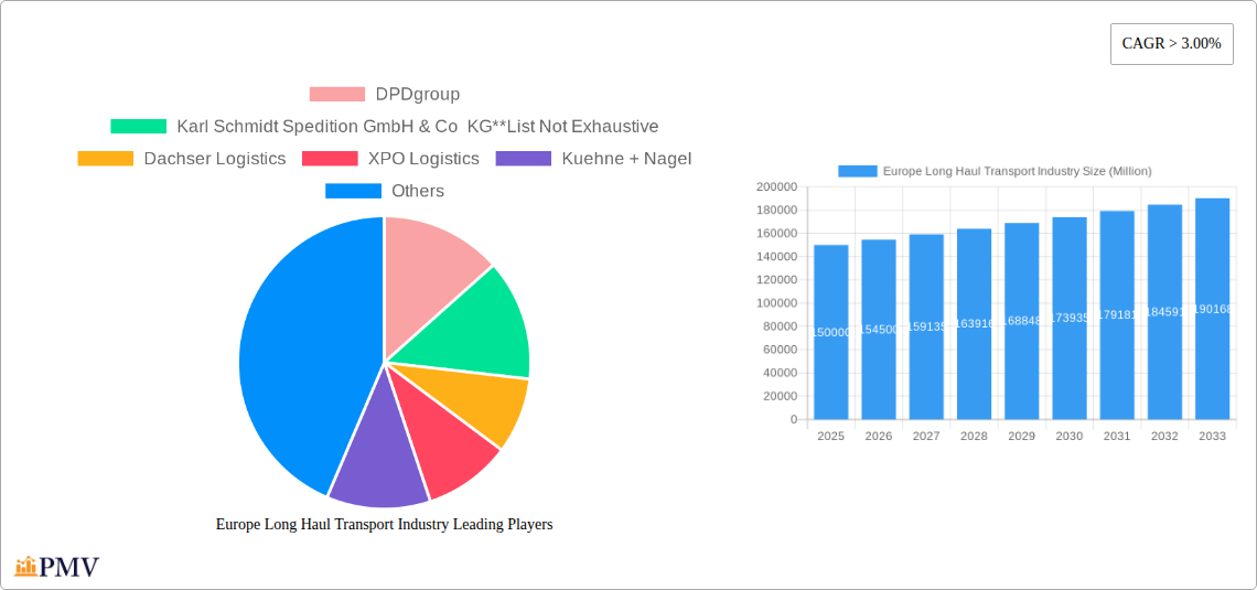 Europe Long Haul Transport Industry Research Report - Market Size, Growth & Forecast