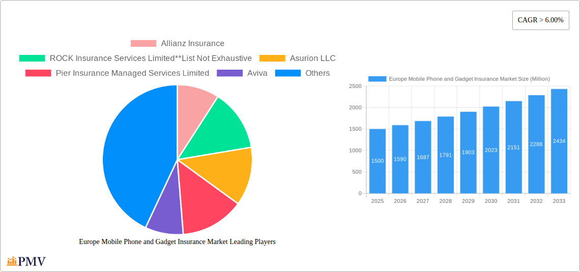 Europe Mobile Phone and Gadget Insurance Market Research Report - Market Size, Growth & Forecast