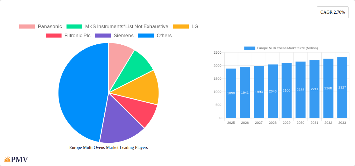Europe Multi Ovens Market Research Report - Market Size, Growth & Forecast