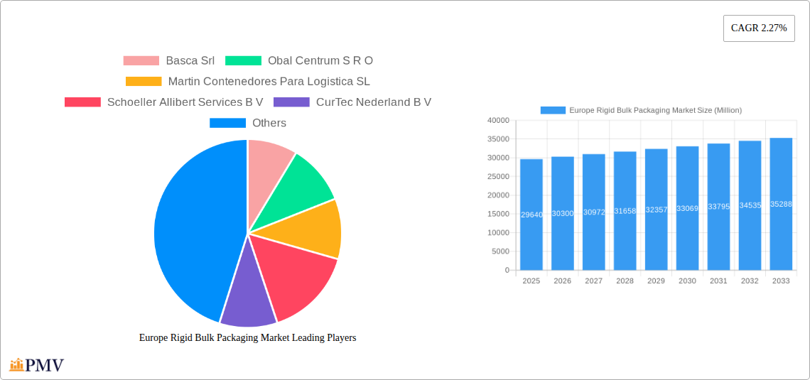 Europe Rigid Bulk Packaging Market Research Report - Market Size, Growth & Forecast