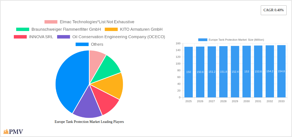 Europe Tank Protection Market Research Report - Market Size, Growth & Forecast