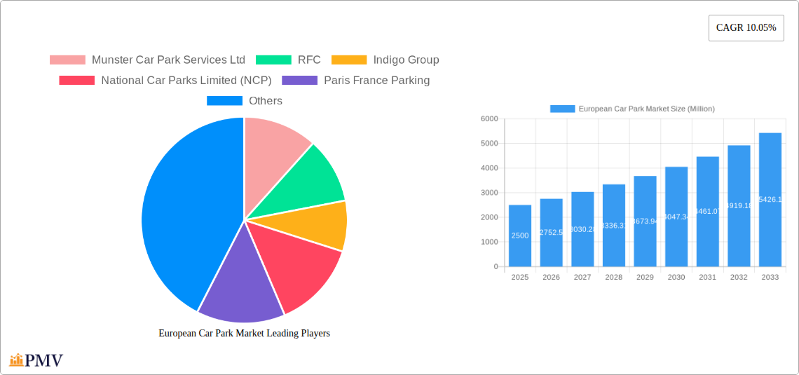 European Car Park Market Research Report - Market Size, Growth & Forecast
