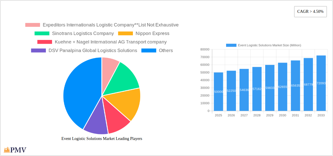 Event Logistic Solutions Market Research Report - Market Size, Growth & Forecast