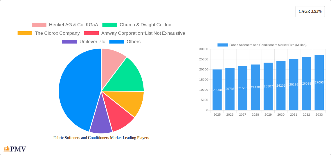 Fabric Softeners and Conditioners Market Research Report - Market Size, Growth & Forecast