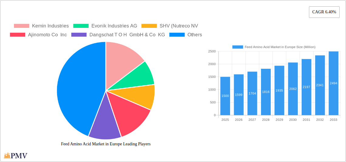 Feed Amino Acid Market in Europe Research Report - Market Size, Growth & Forecast