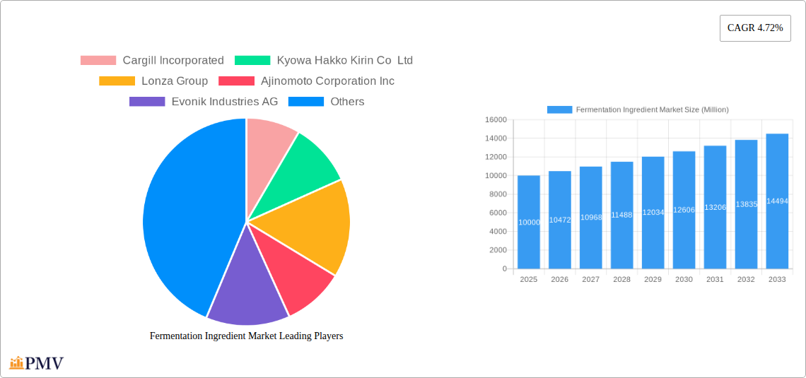 Fermentation Ingredient Market Research Report - Market Size, Growth & Forecast