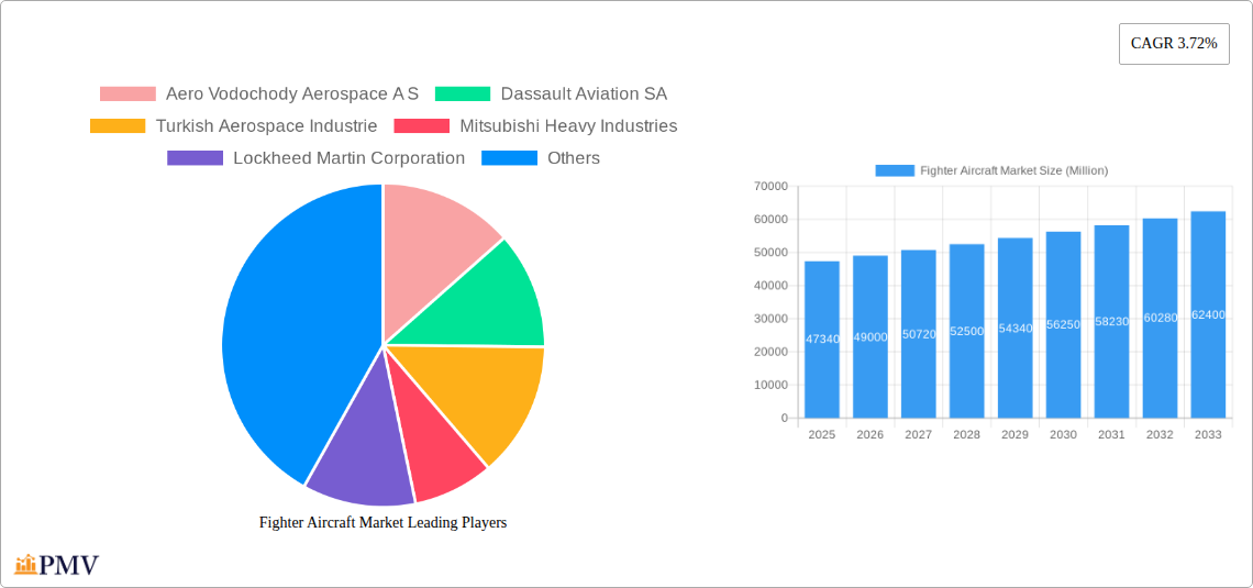 Fighter Aircraft Market Research Report - Market Size, Growth & Forecast