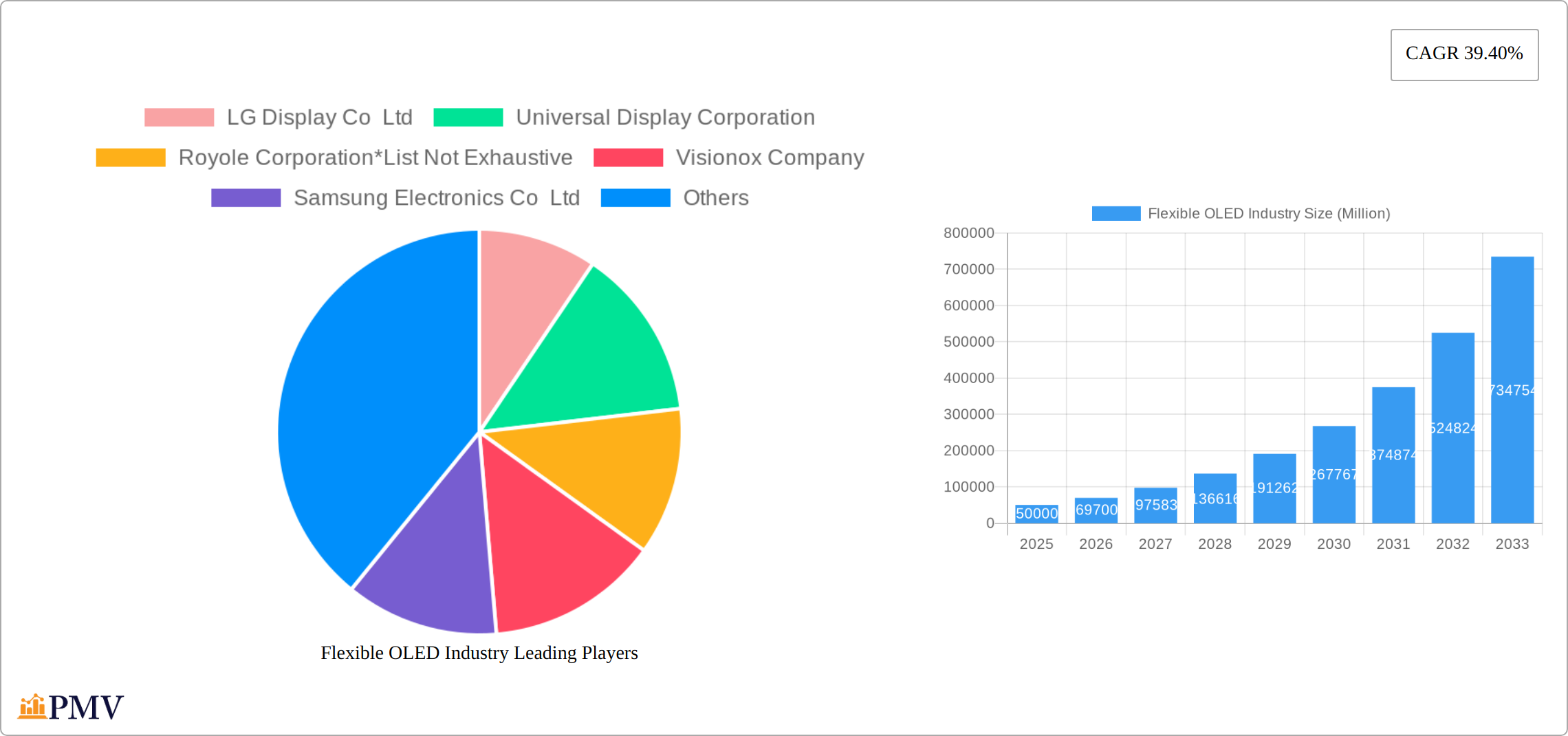 Flexible OLED Industry Research Report - Market Size, Growth & Forecast